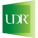 UDR Inc.