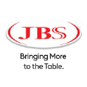2026 JBS Operations Summer Internship